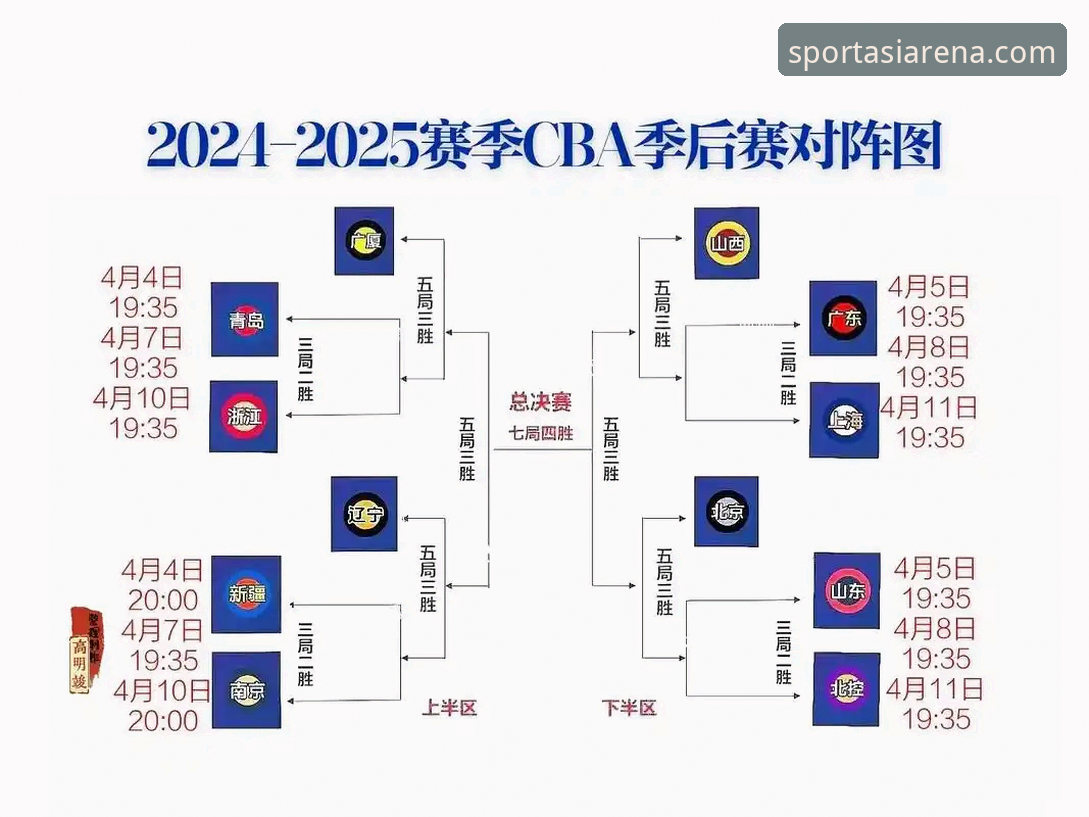 CBA季后赛山西横扫青岛晋级八强，亚洲体育平台v3.0.1版本观赛体验详解